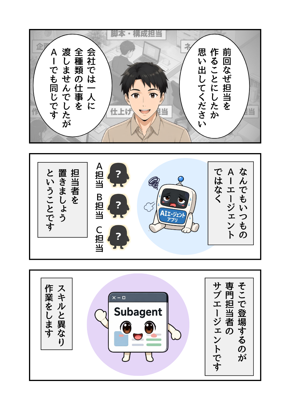 第2章の漫画本文見本。Subagentという専門担当を説明する場面